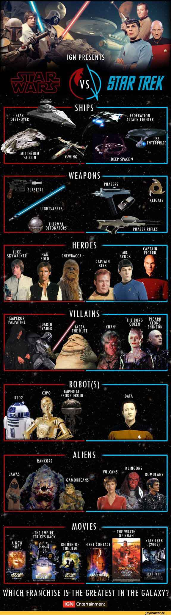 Star Wars vs Star Trek